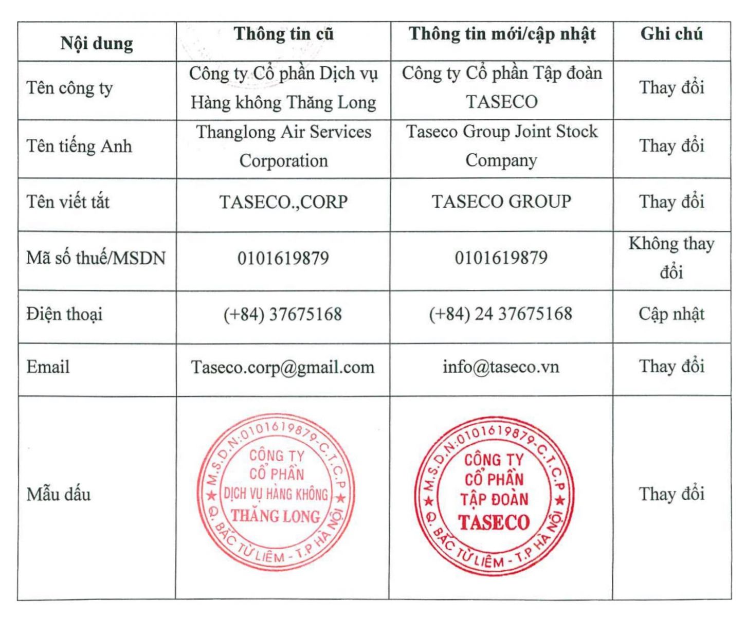 Information on the name change of Taseco Group Joint Stock Company
