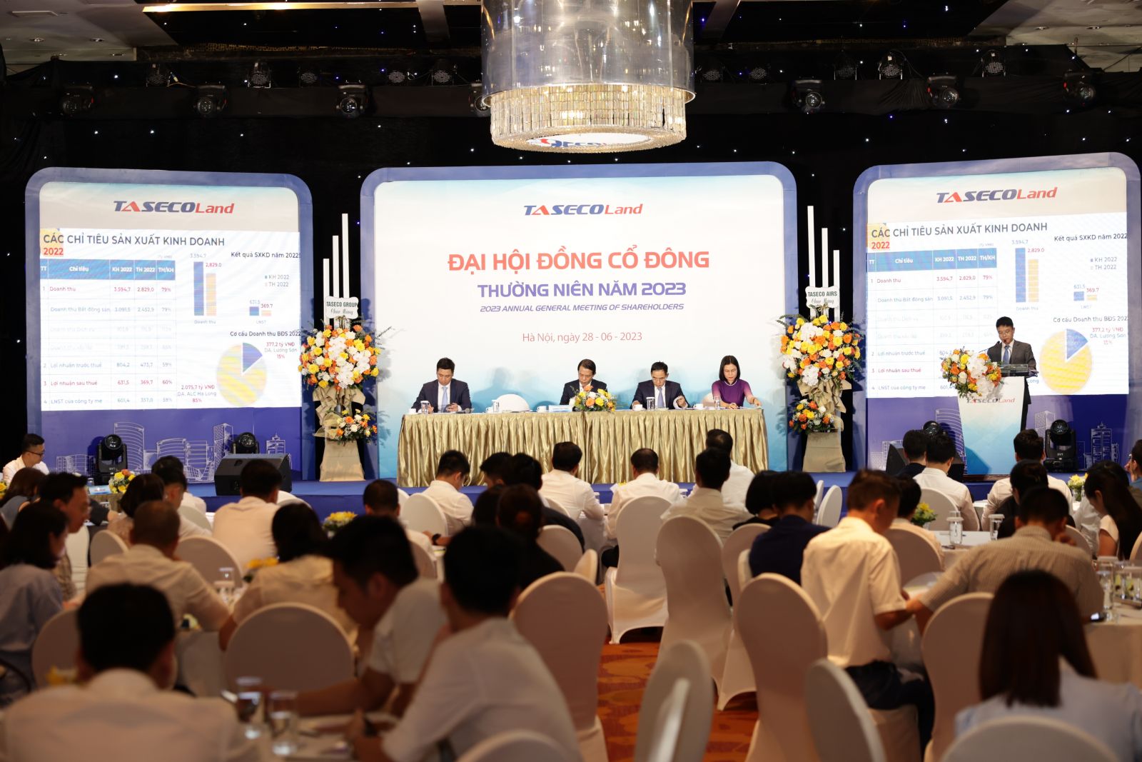 TASECO Land 2023 Shareholders' Meeting: Absolute consensus from shareholders